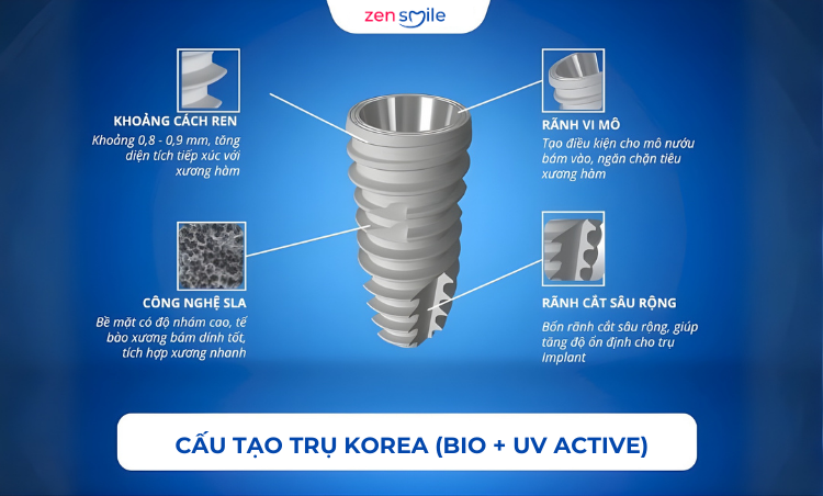 Trụ Korea (Bio + UV Active) — ảnh 3
