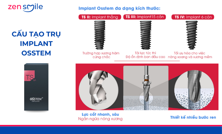 Trụ Korea (Osstem) — ảnh 3