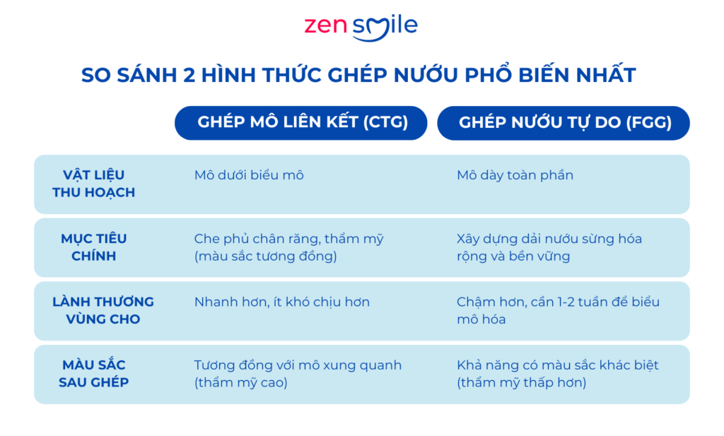 Ghép mô liên kết — ảnh 7