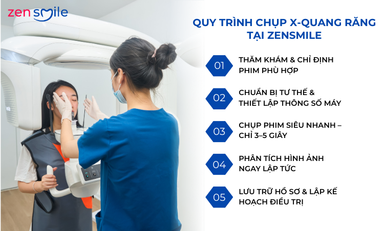 Chụp 3D Cone Beam CT — ảnh 7