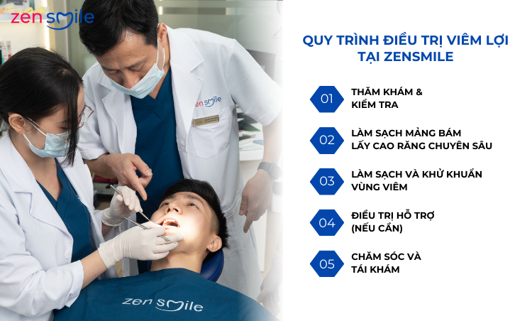 Điều trị viêm lợi mức 1-3 — ảnh 4