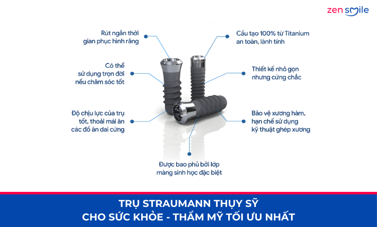 Trụ Thuỵ Sỹ (Straumann) — ảnh 5
