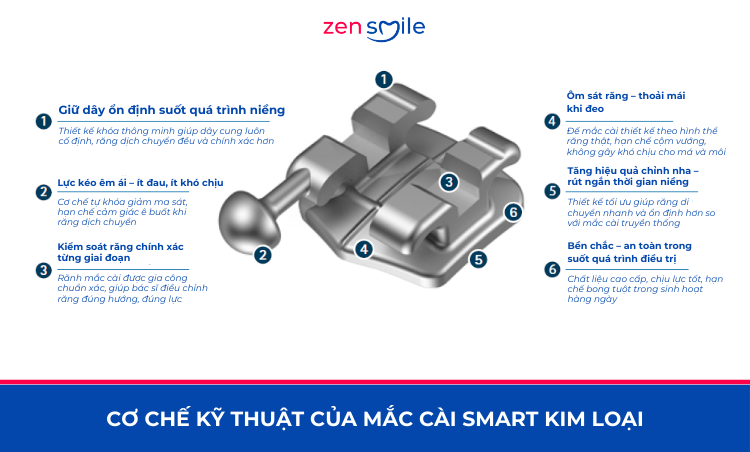 Mắc cài Smart kim loại — ảnh 5