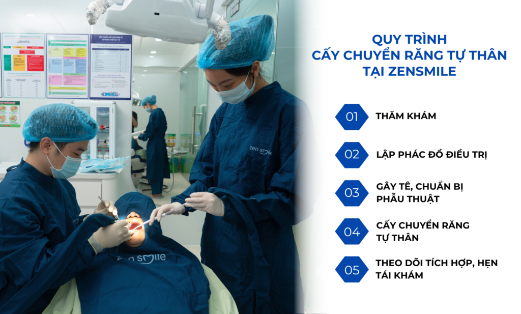Cấy chuyển răng tự thân — ảnh 6