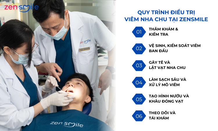Điều trị nha chu có lật vạt — ảnh 5