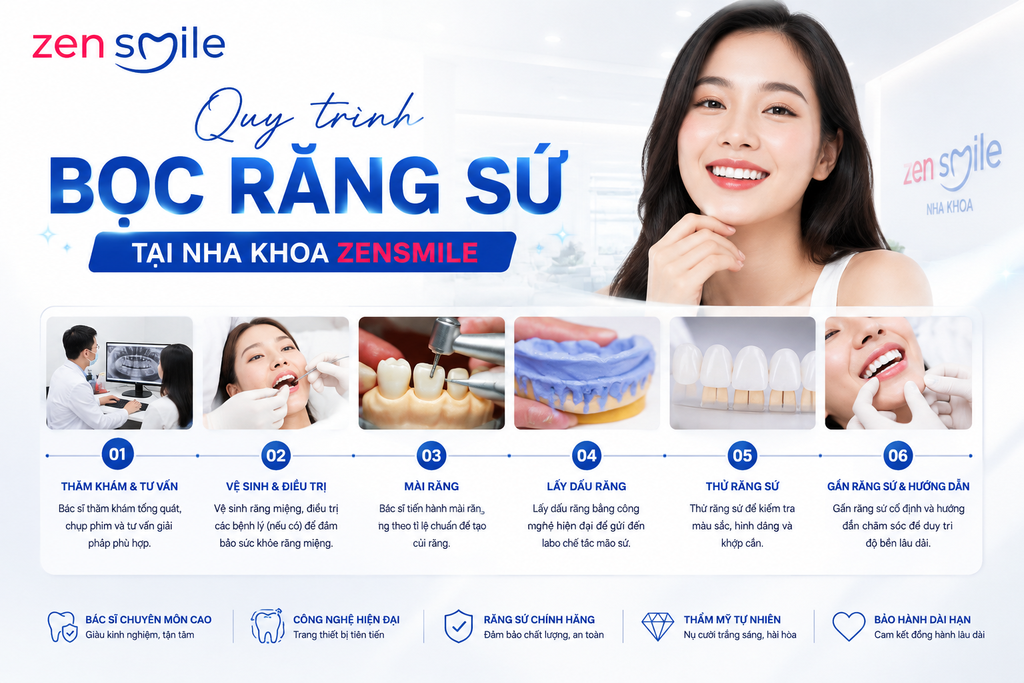 Quy trình bọc răng sứ tại Nha khoa Zensmile